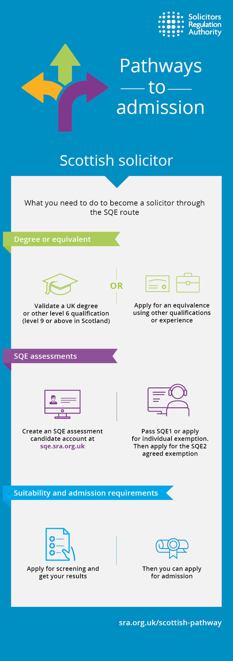 Pathways to admission - Scottish solicitor